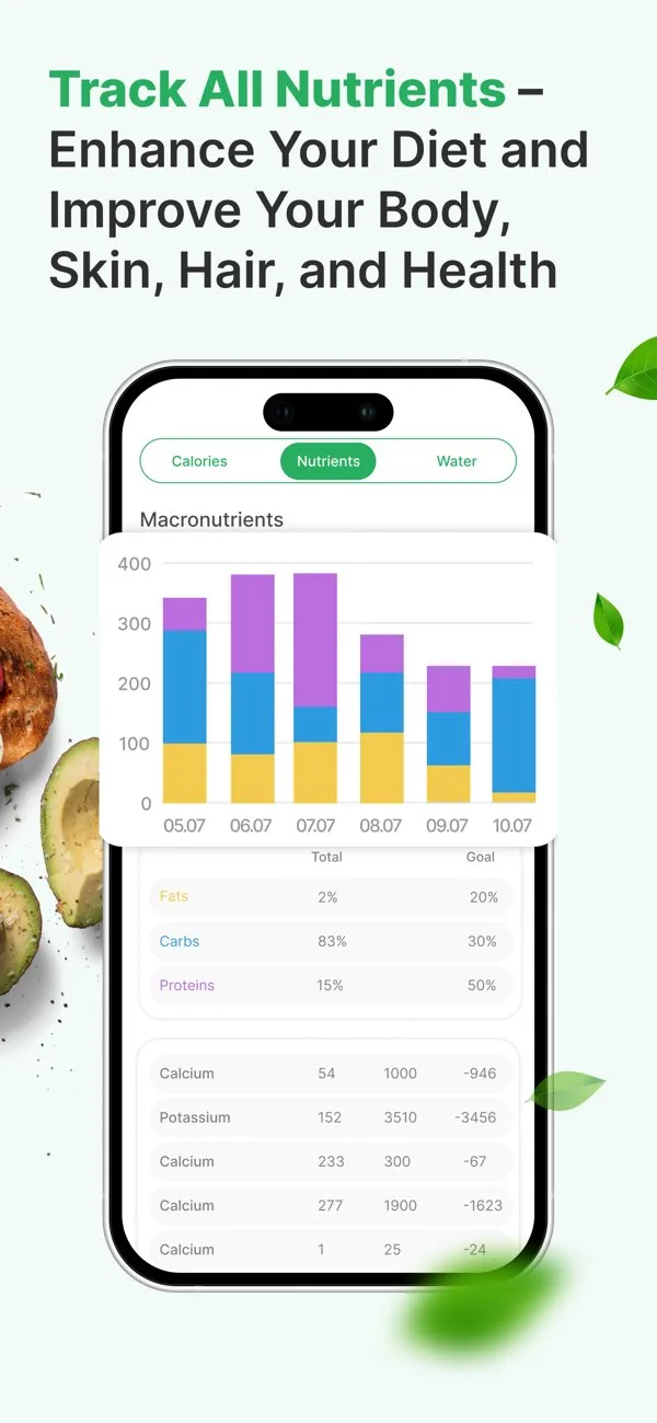 Calorie Counter - Smart Skanning & Realtidsstatus på iPhone